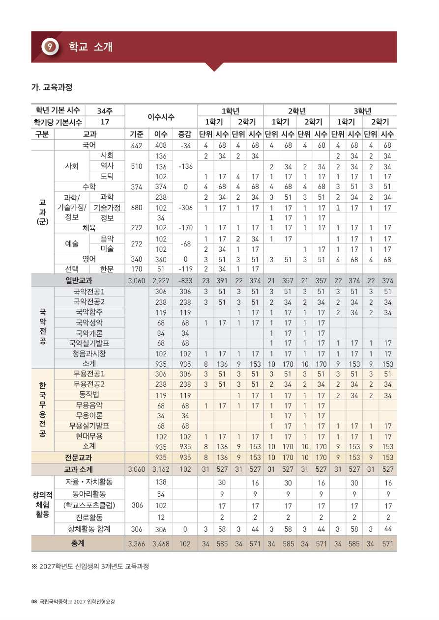 2027국악중_Page_12.jpg